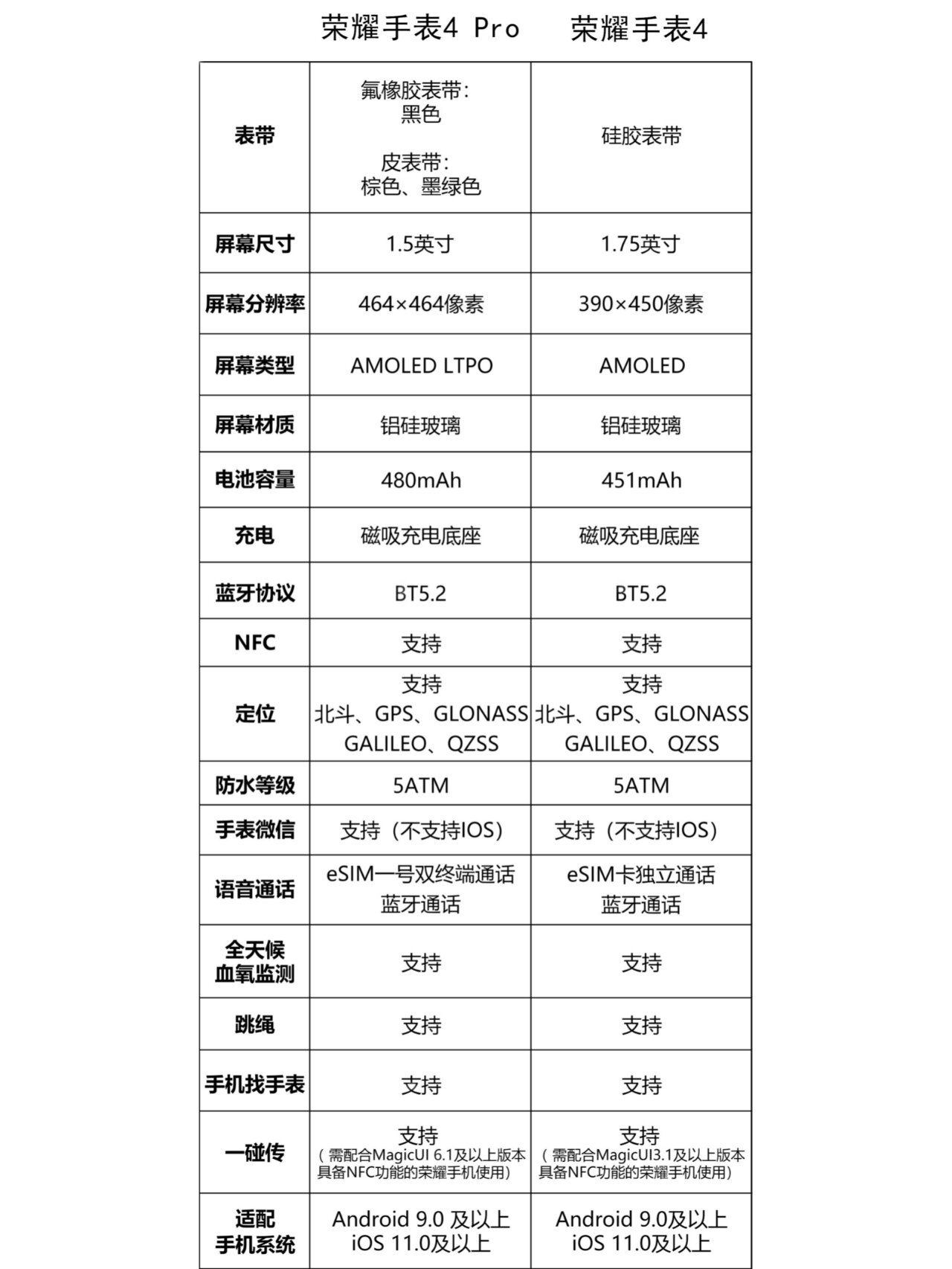 荣耀nova4参数图片