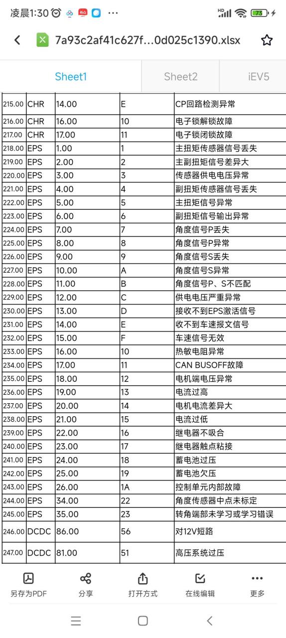 江淮故障码大全图片图片