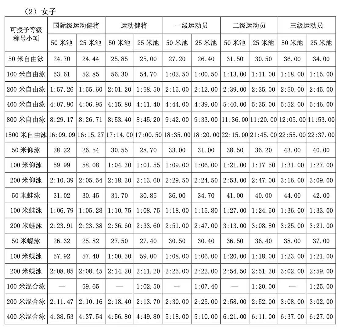 国标划型标准