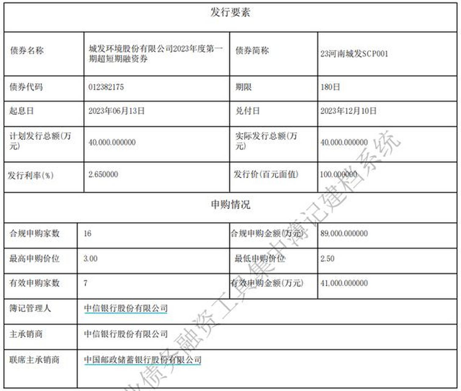该期超短融简称"23河南城发scp001",规模4亿元,期限180日,利率2.