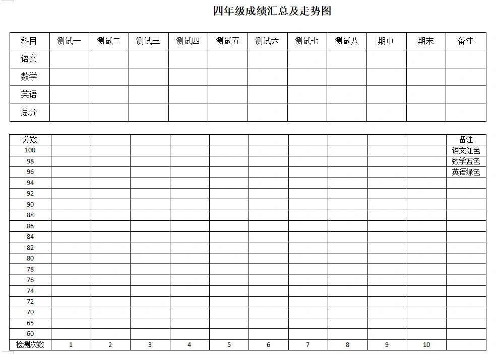学生分数折线图,让成绩一目了然