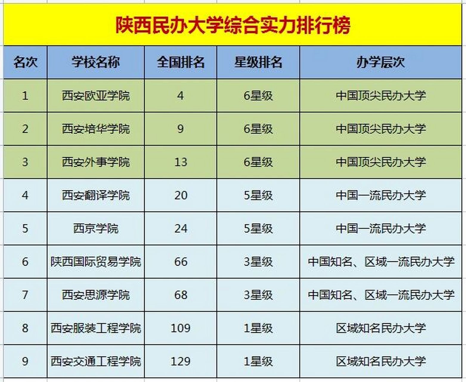 西安欧亚学院简介图片