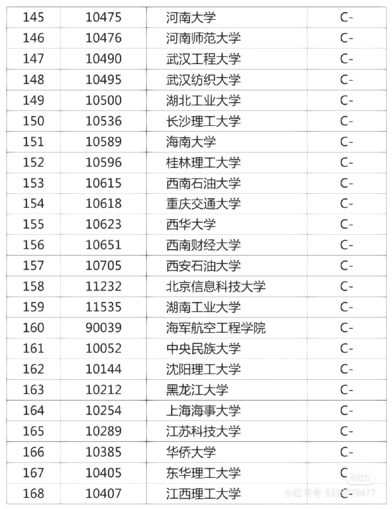 计算机考研院校实力排行榜