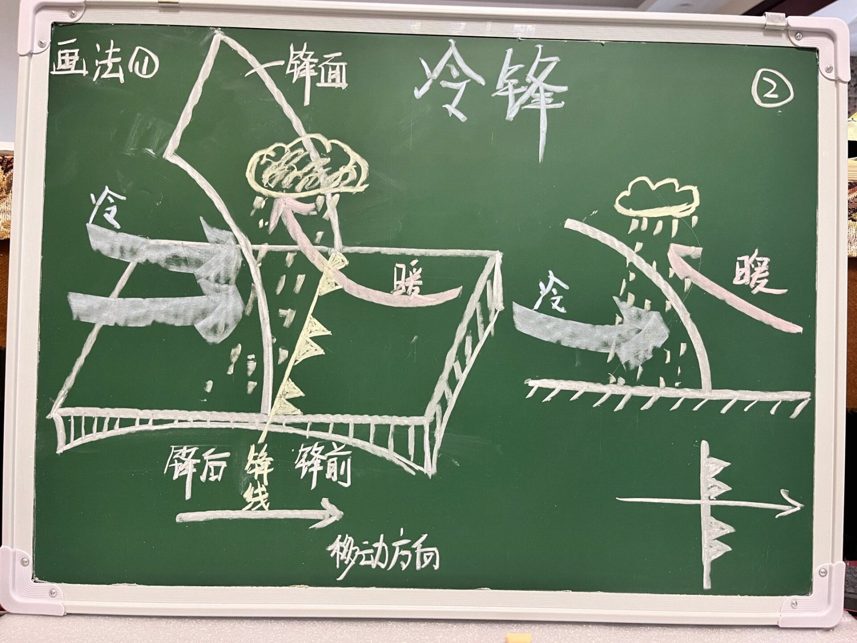 冷锋暖锋标志图片