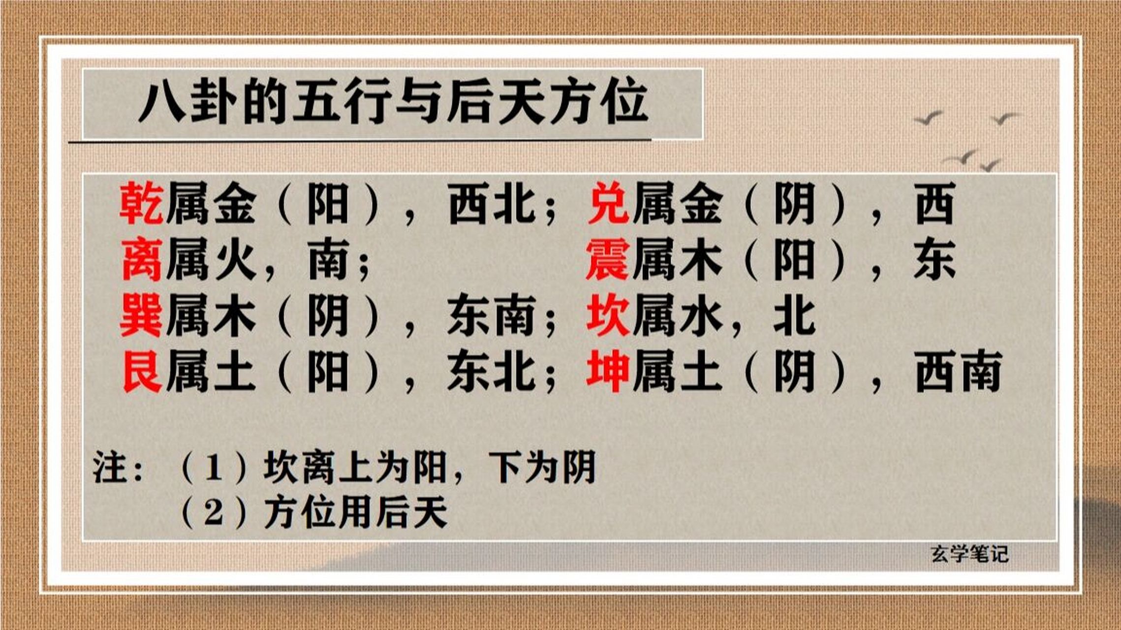 易学基础知识笔记5 八卦的五行与方位 96 乾属金(阳),西北;兑属金