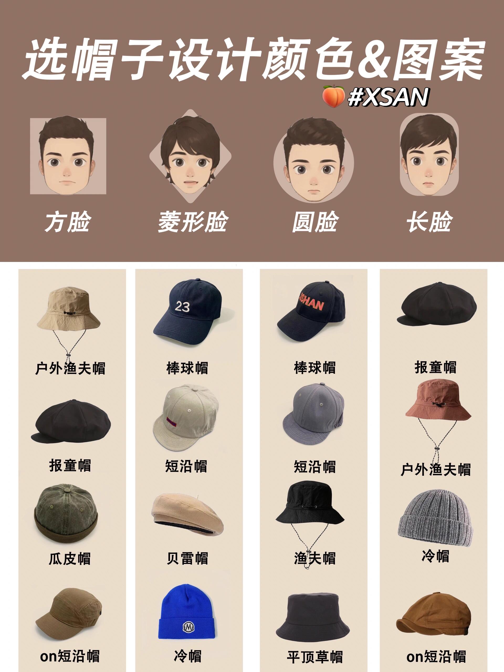 看脸型选帽子&发型