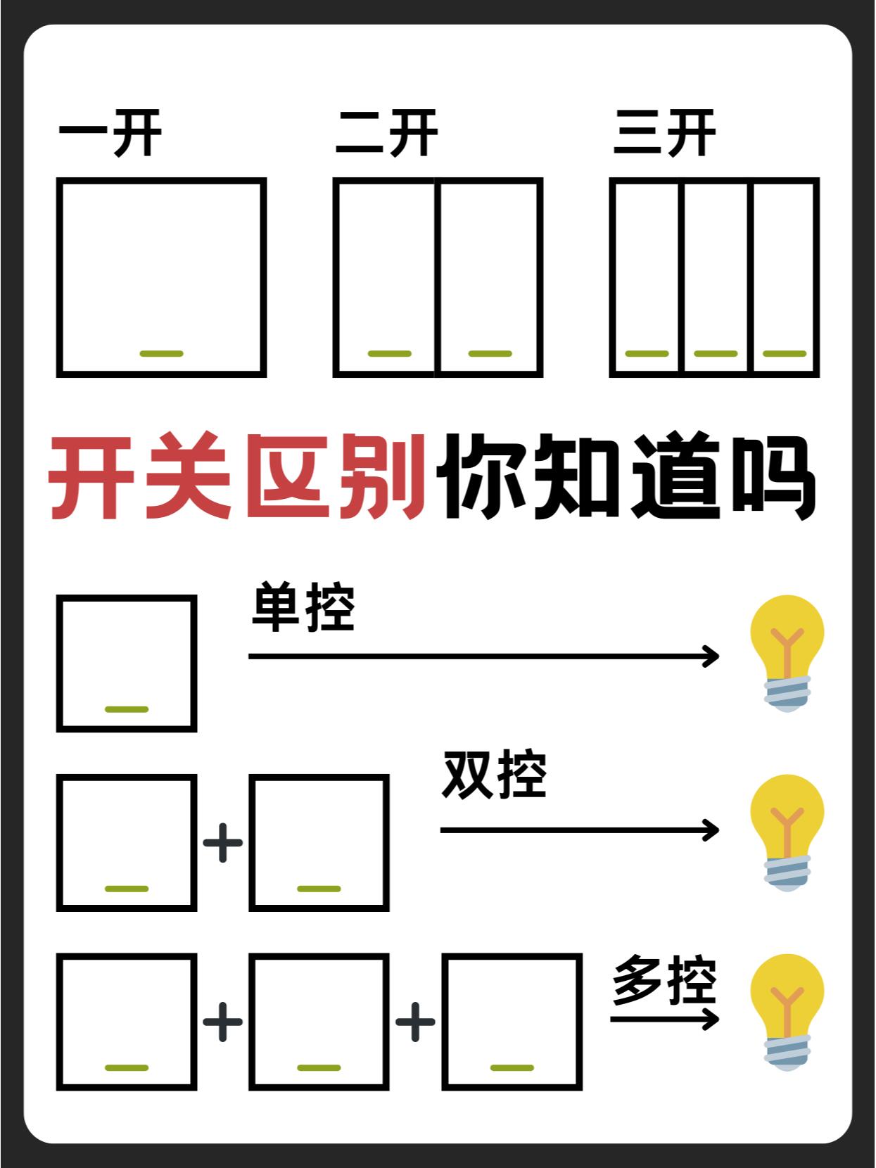 开关设计图简单图片