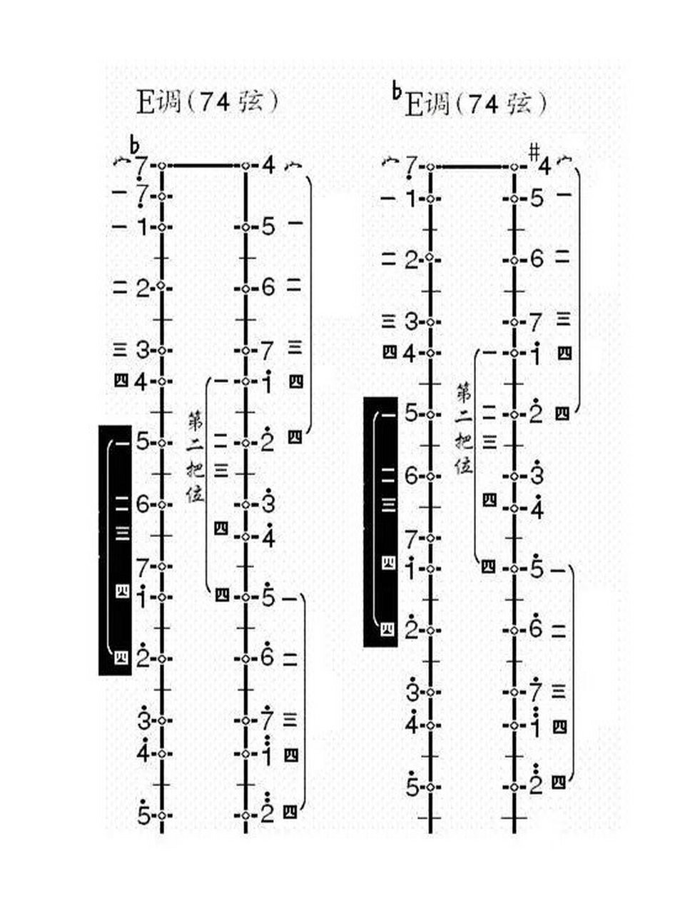 二胡音阶(上中下把位图) 中把位和下把位的音阶帮大家整理了出来