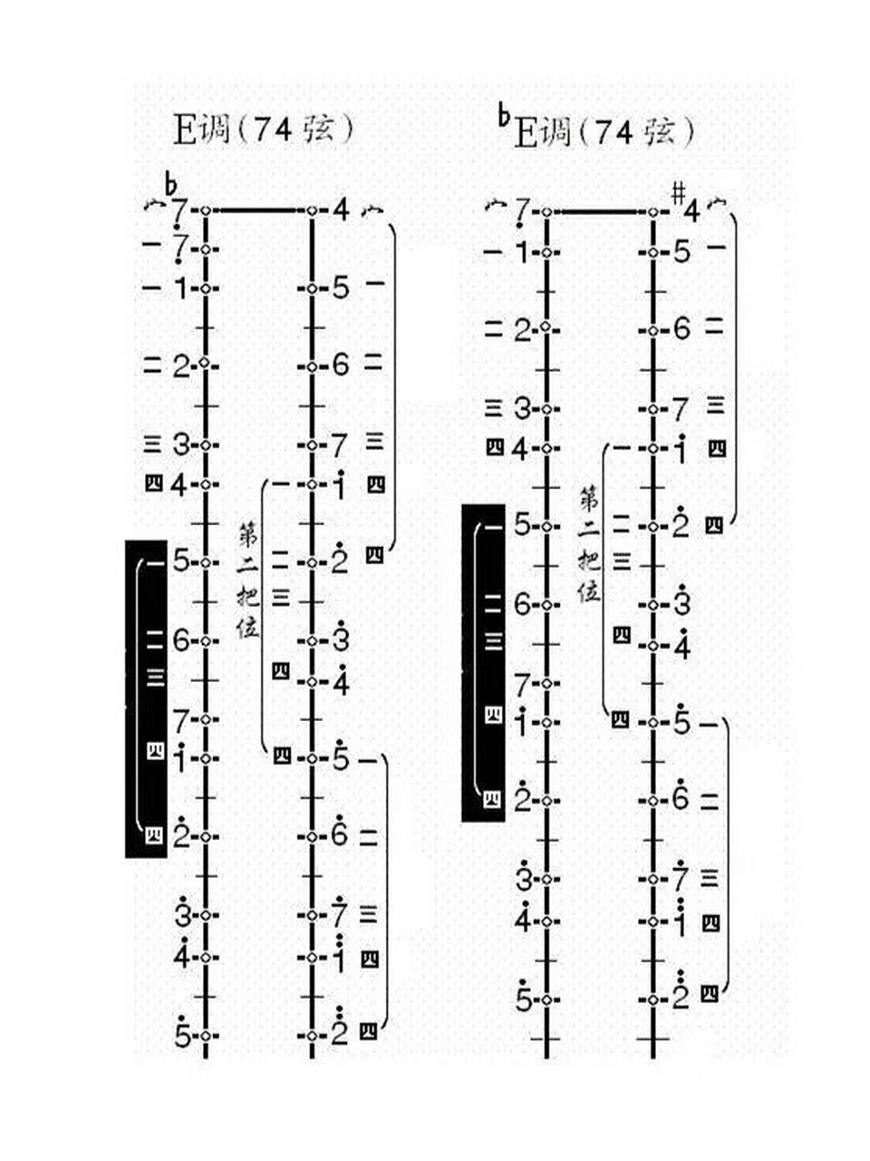 二胡52弦指法示意图图片