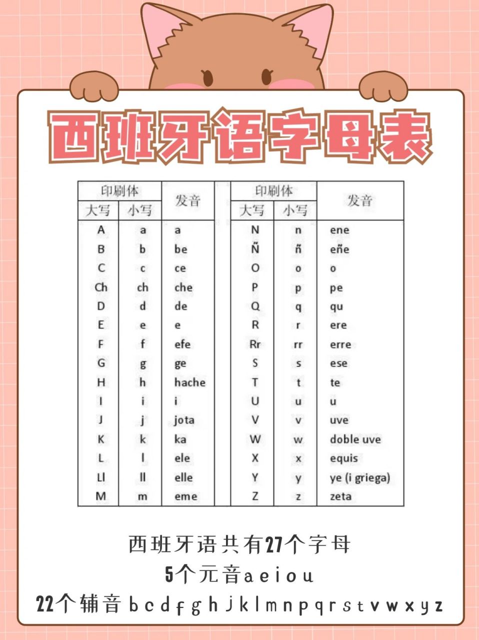 西班牙语字母表    西班牙语字母表