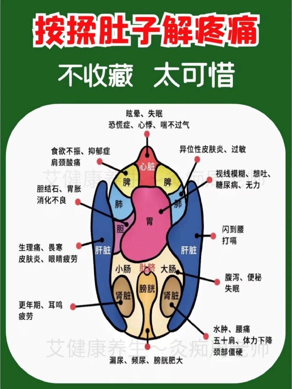 肚脐的位置在三焦经上,中医将人体躯干部的胸腔和腹腔归于三焦,并分为