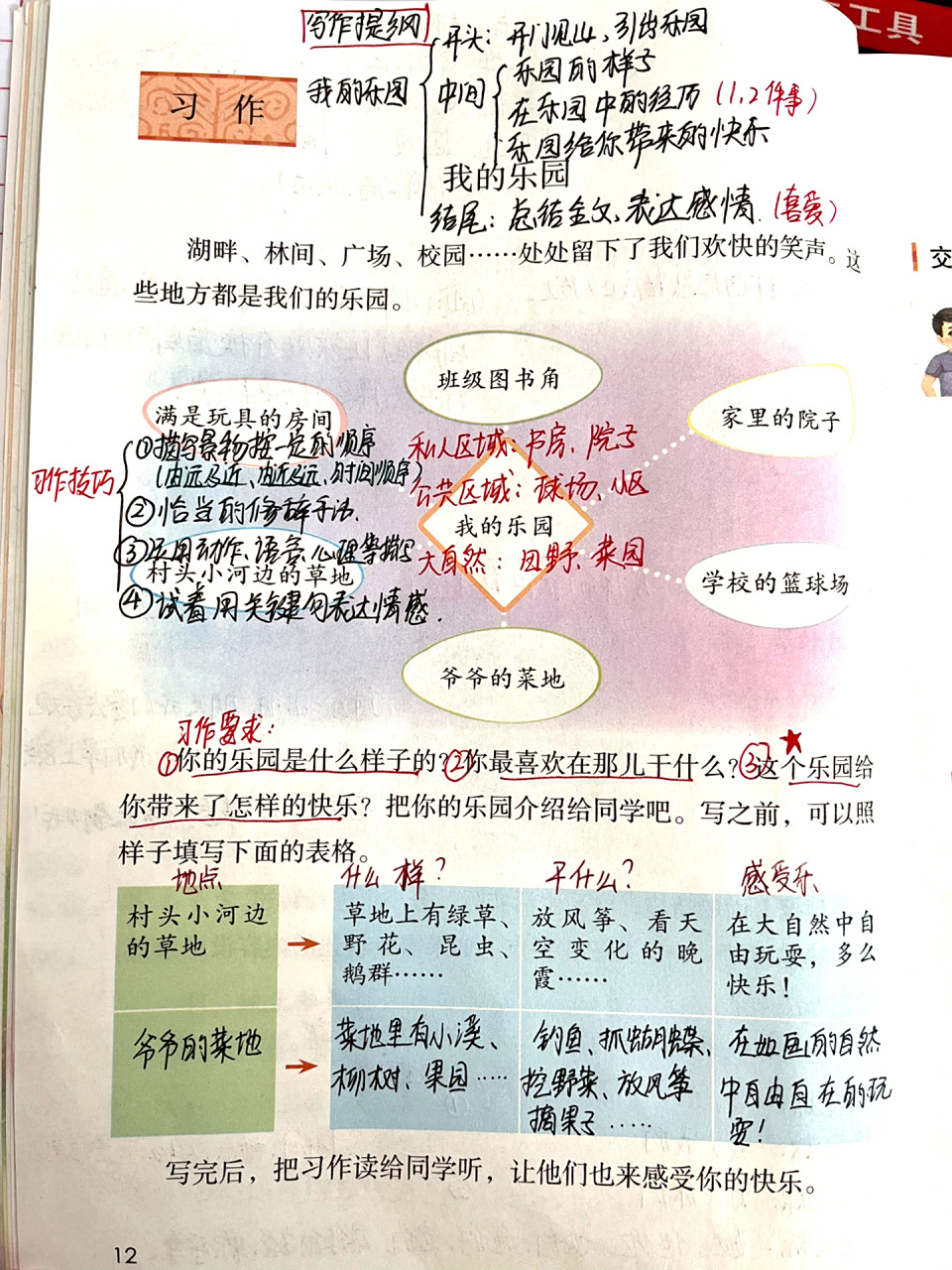 四年级下册语文习作《我的乐园》课堂笔记