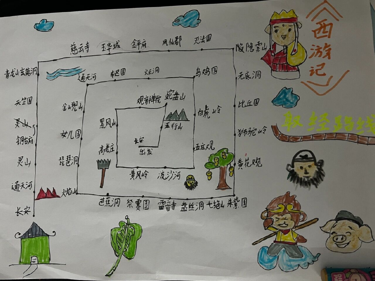 小学二年级《西游记》取经路线图简笔画 二年级