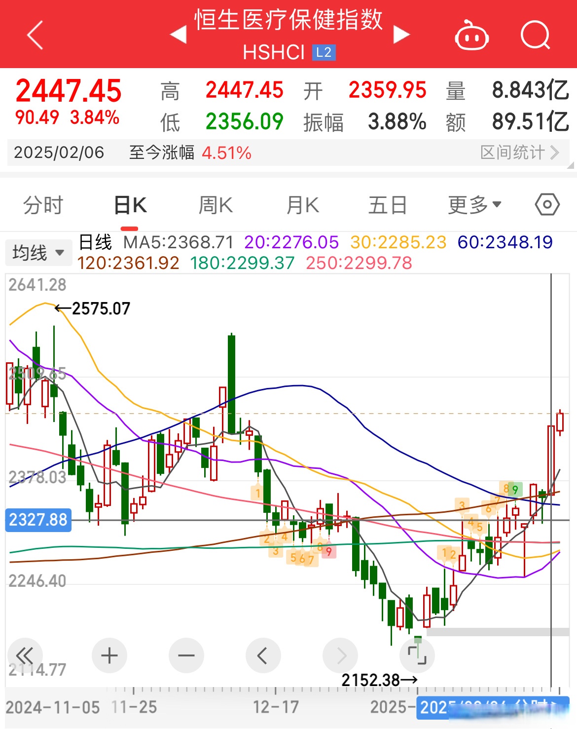 芜湖港股票分析