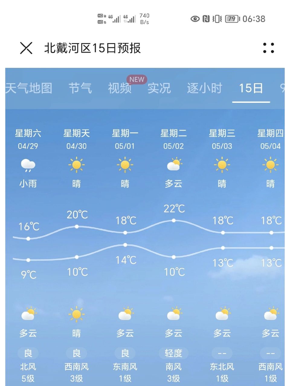 秦皇岛北戴河五一天气 假期临近,天气也慢慢转好.希望可以更好!