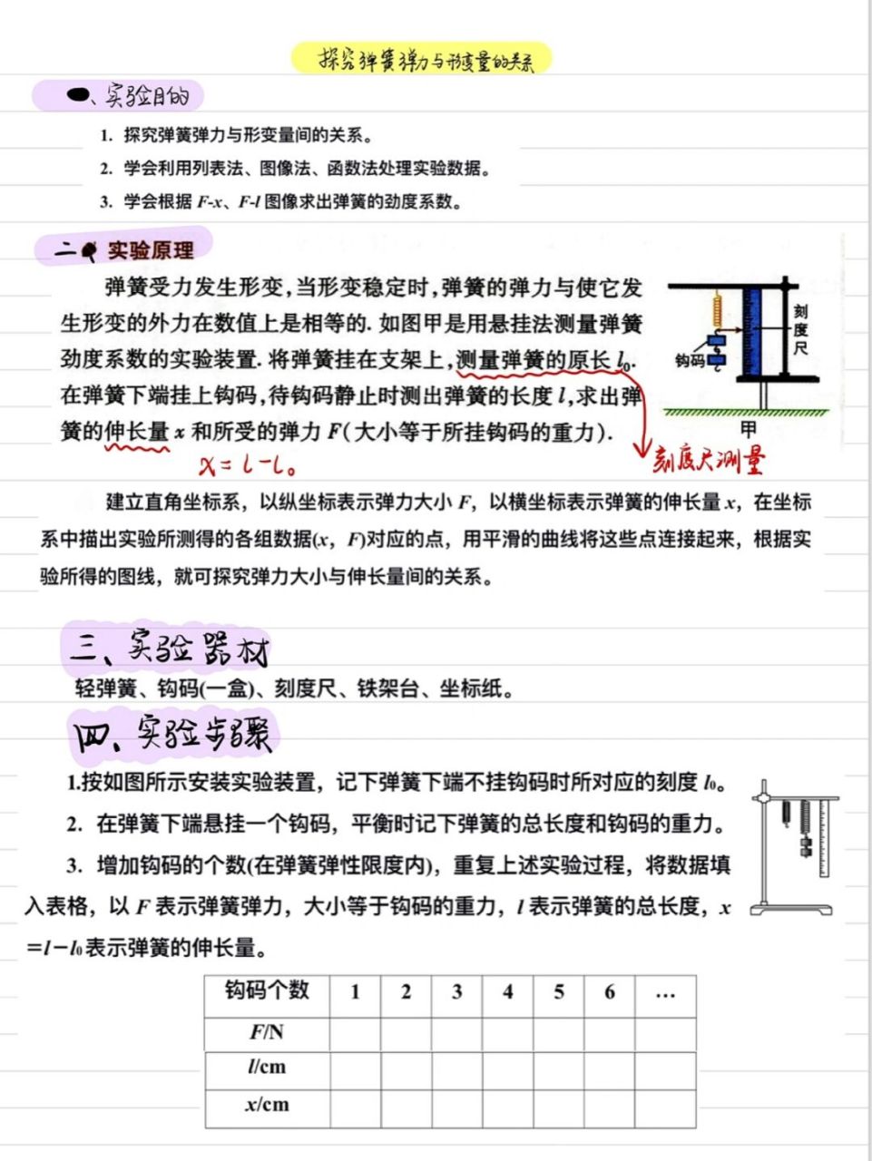 高一的第二个实验来啦,探究弹簧弹力与型变量的关系 这个实验在高考里