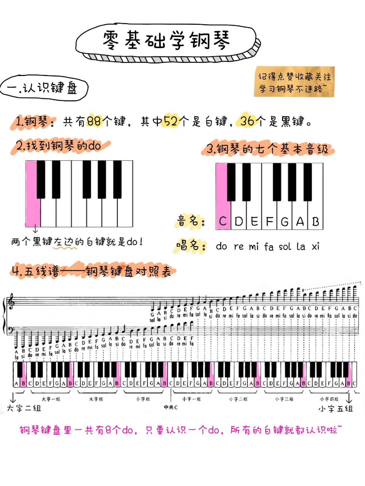 钢琴键盘1234567示意图图片