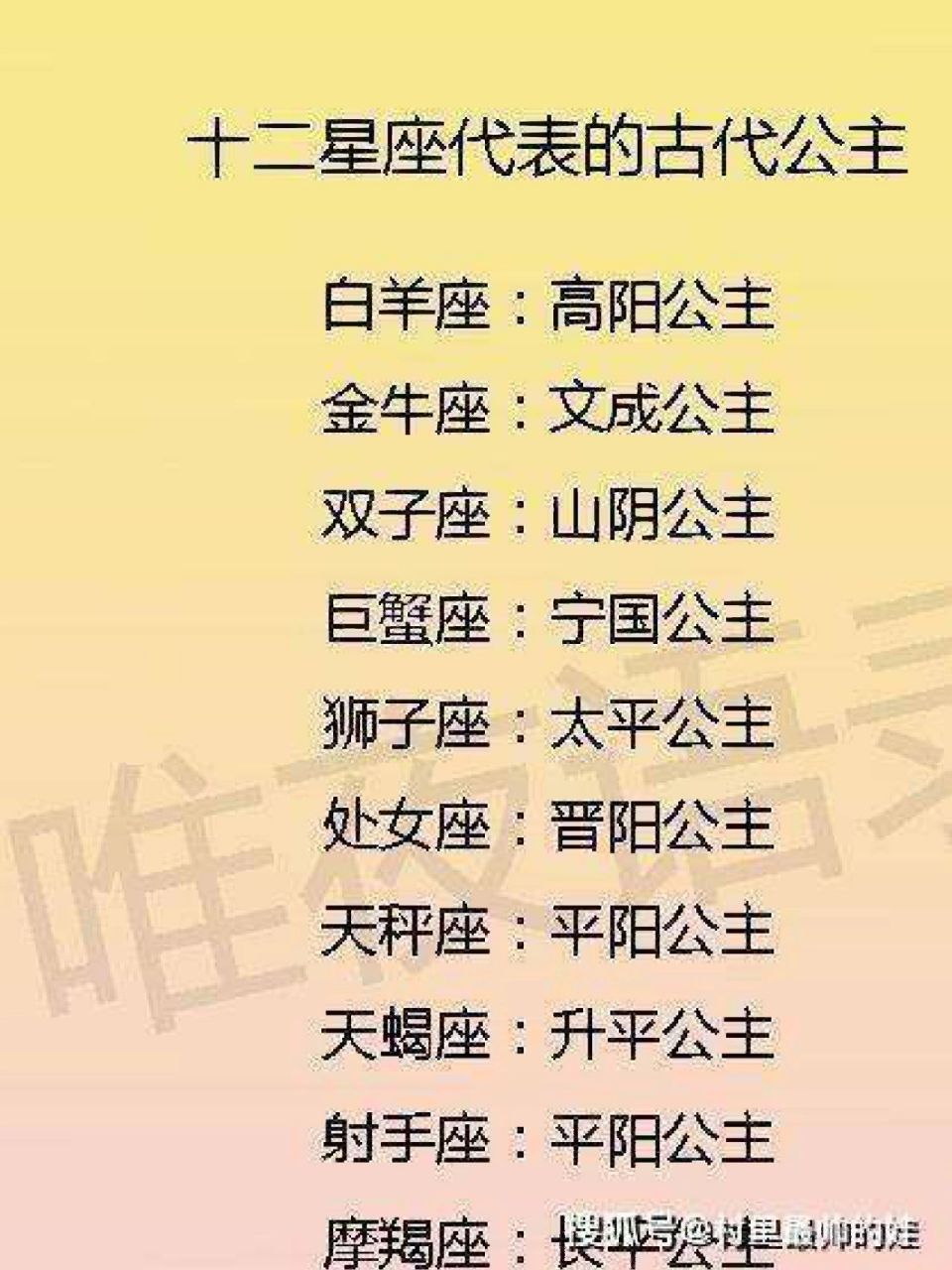 十二星座在古代,迪士尼的公主 十二星座在古代,迪士尼的公主