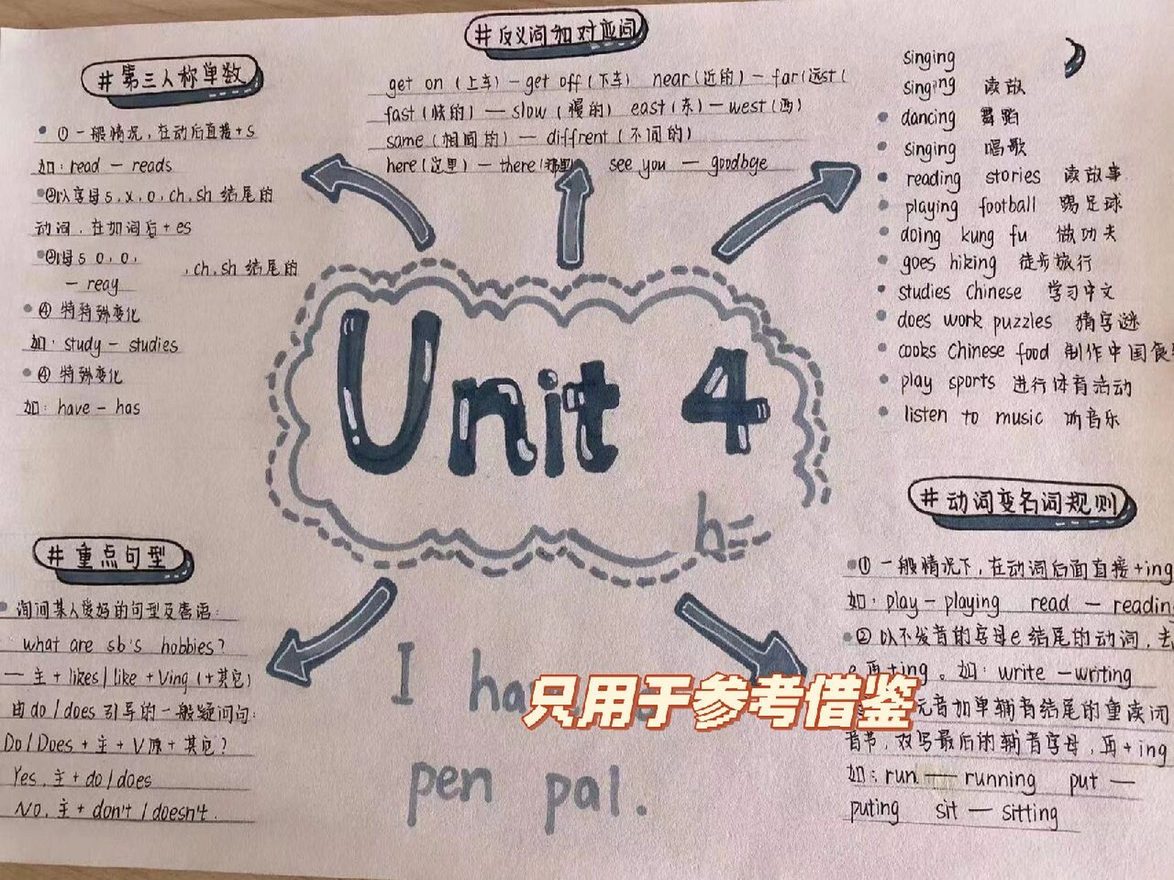 [学习日常98]六上英语思维导图 95unit 4思维导图 7215不可