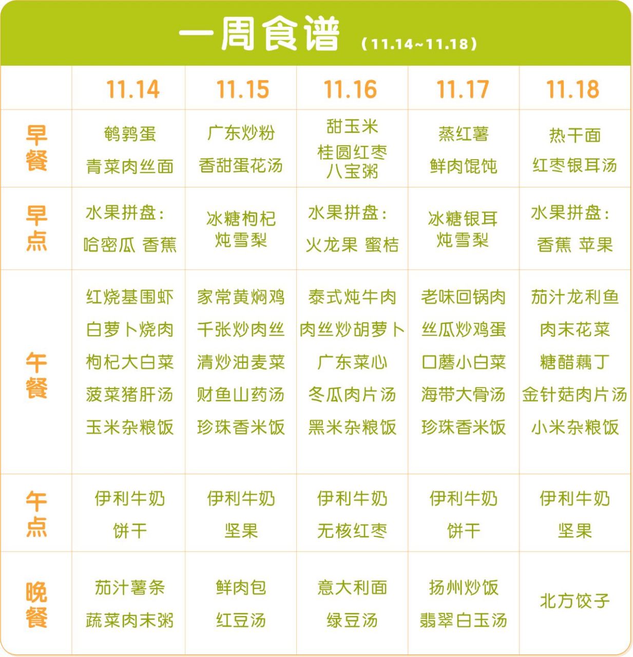 【一周食谱】托育园托班一周伙食安排 "托班小饭桌"活动火热进行中!