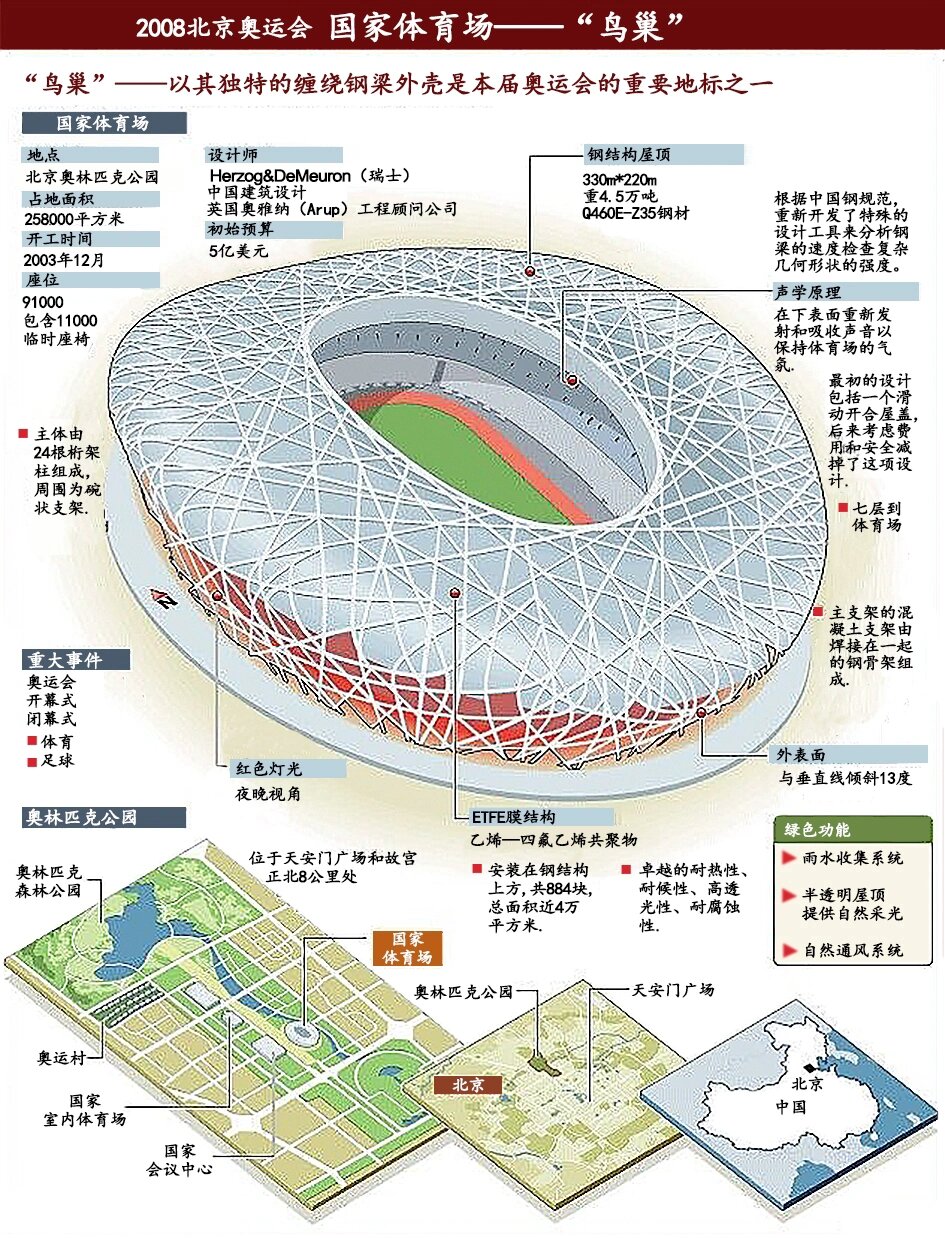 鸟巢体育场结构分析图片