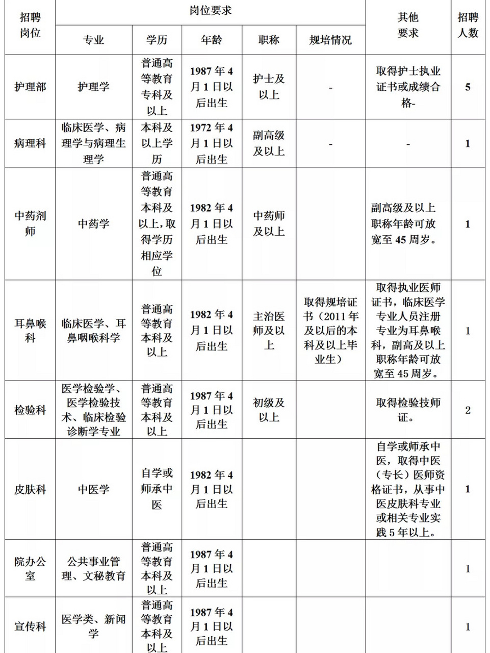 双流区中医院官网(双流区中医院官网招聘)