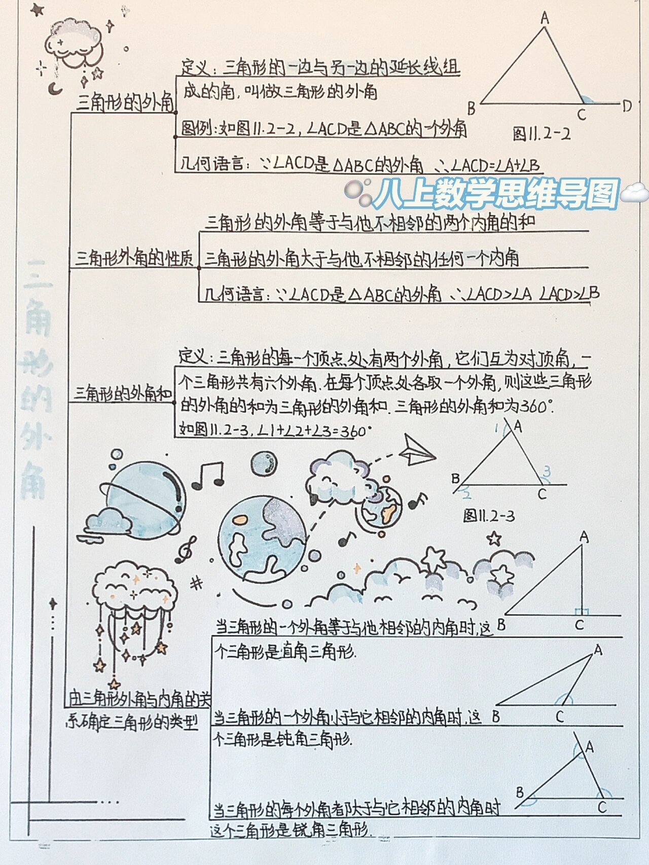 等边三角形的思维导图图片