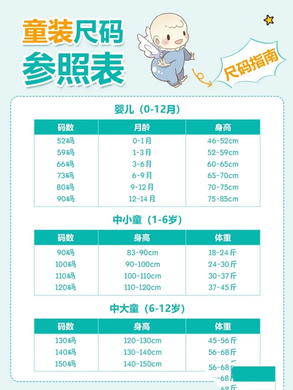 婴儿衣服尺码表 [微笑][微笑][微笑]