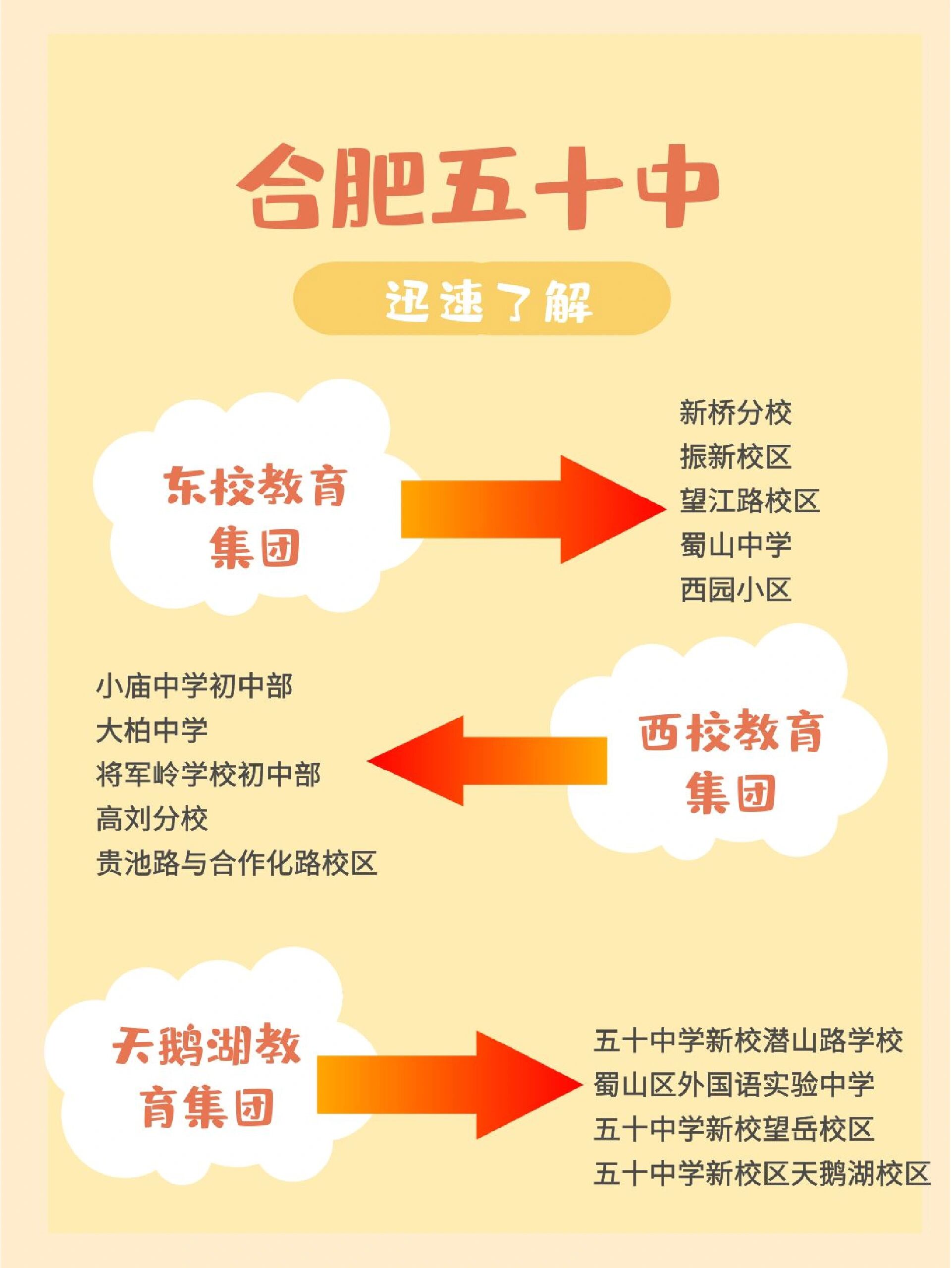 合肥初中教育集团741550中各教育集团及分校