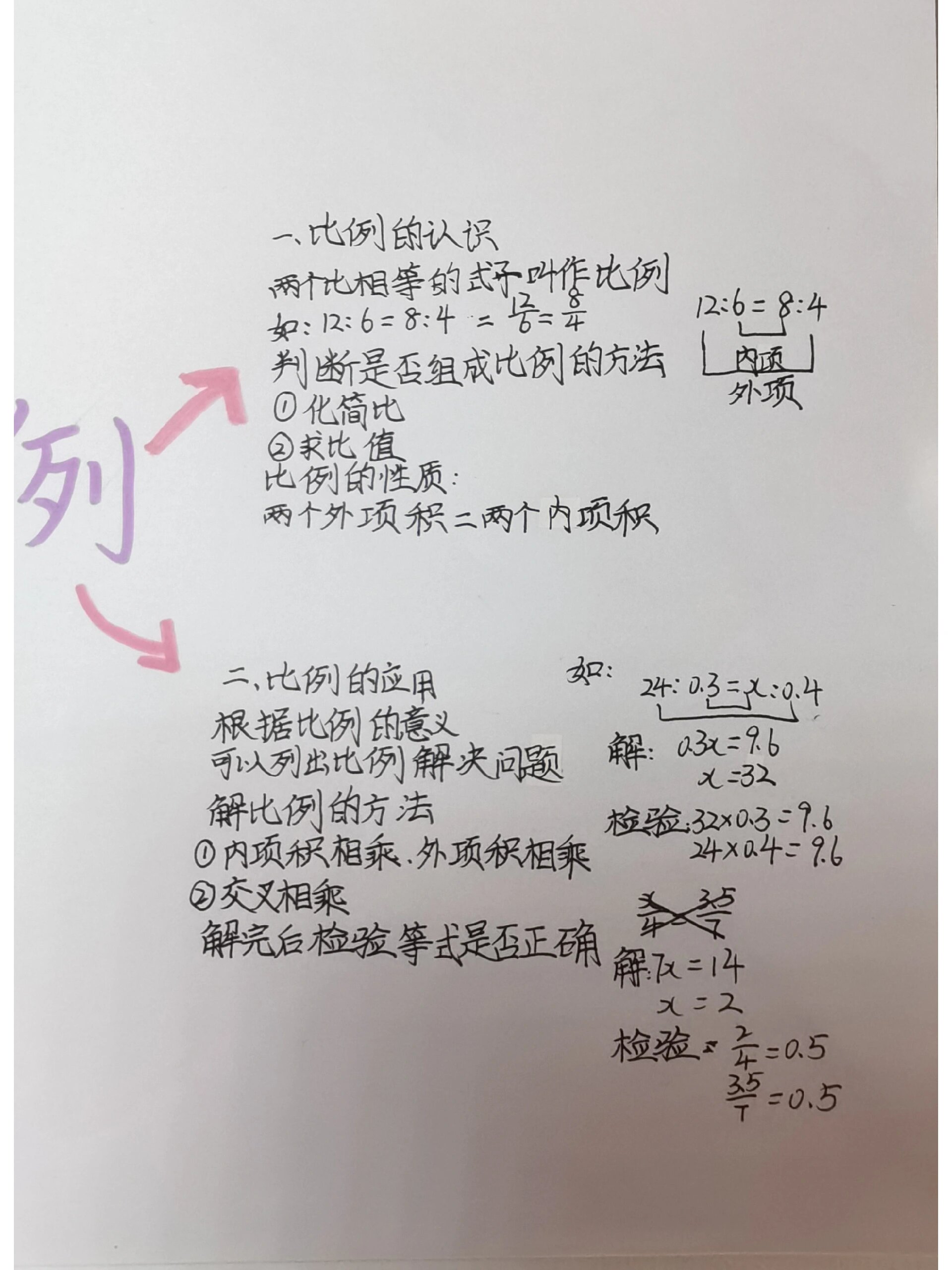 六年级下册数学第二单元比例思维导图