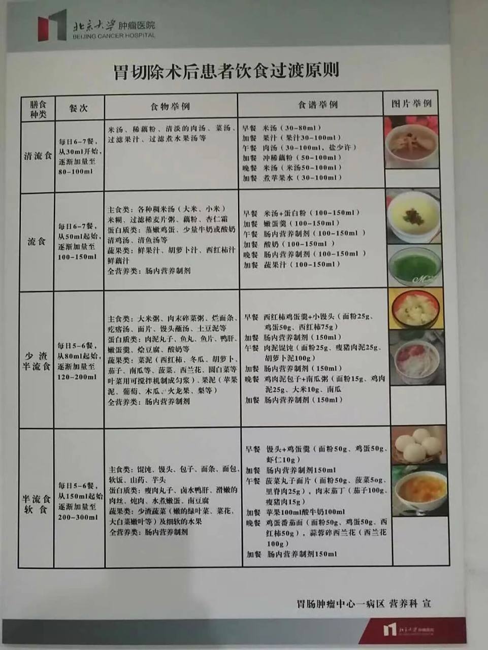 胃癌切除术后饮食,看这篇超全(医院版) 5/16经历了胃大切手术,切了三