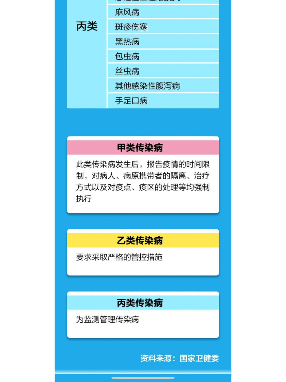 我国目前40种法定传染病都有哪些?怎么分类?