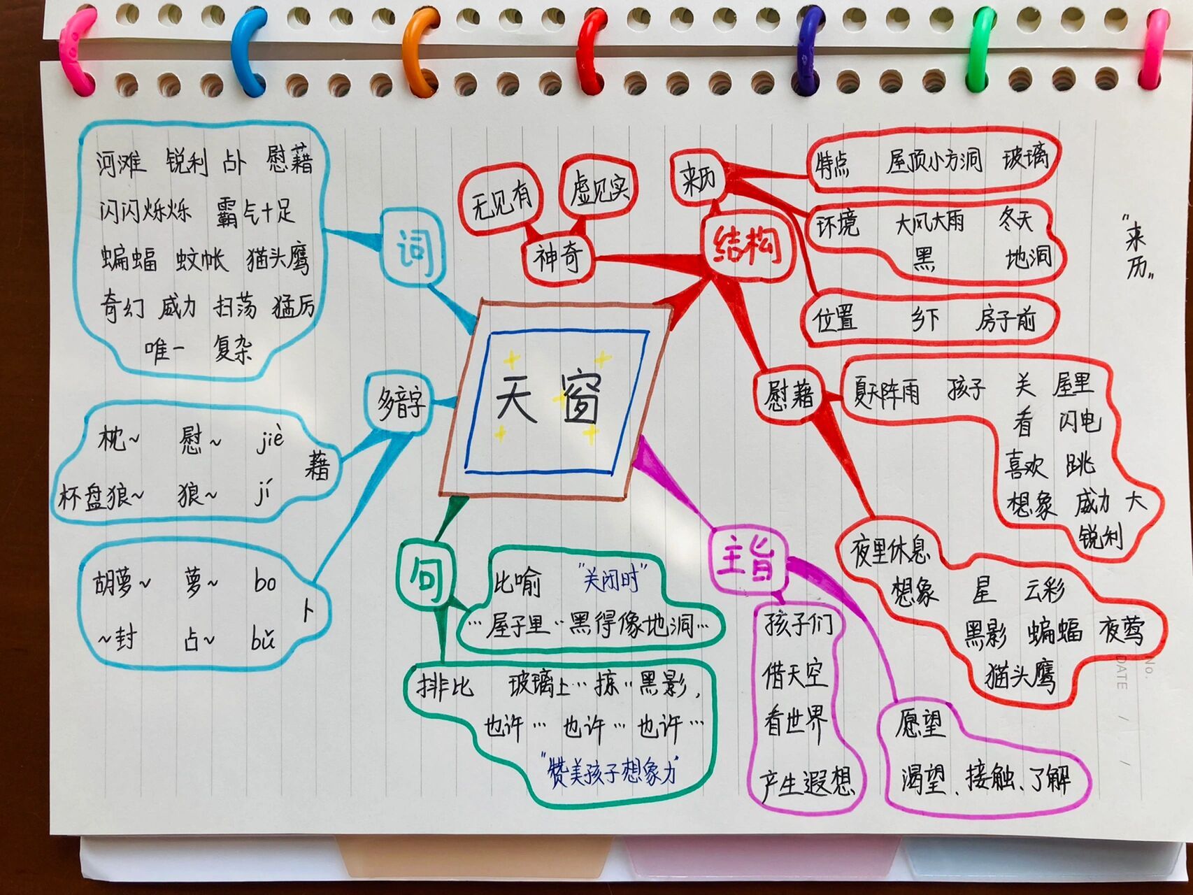 天窗思维导图简单图片