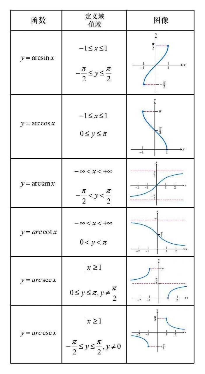 sinx^2的图像图片