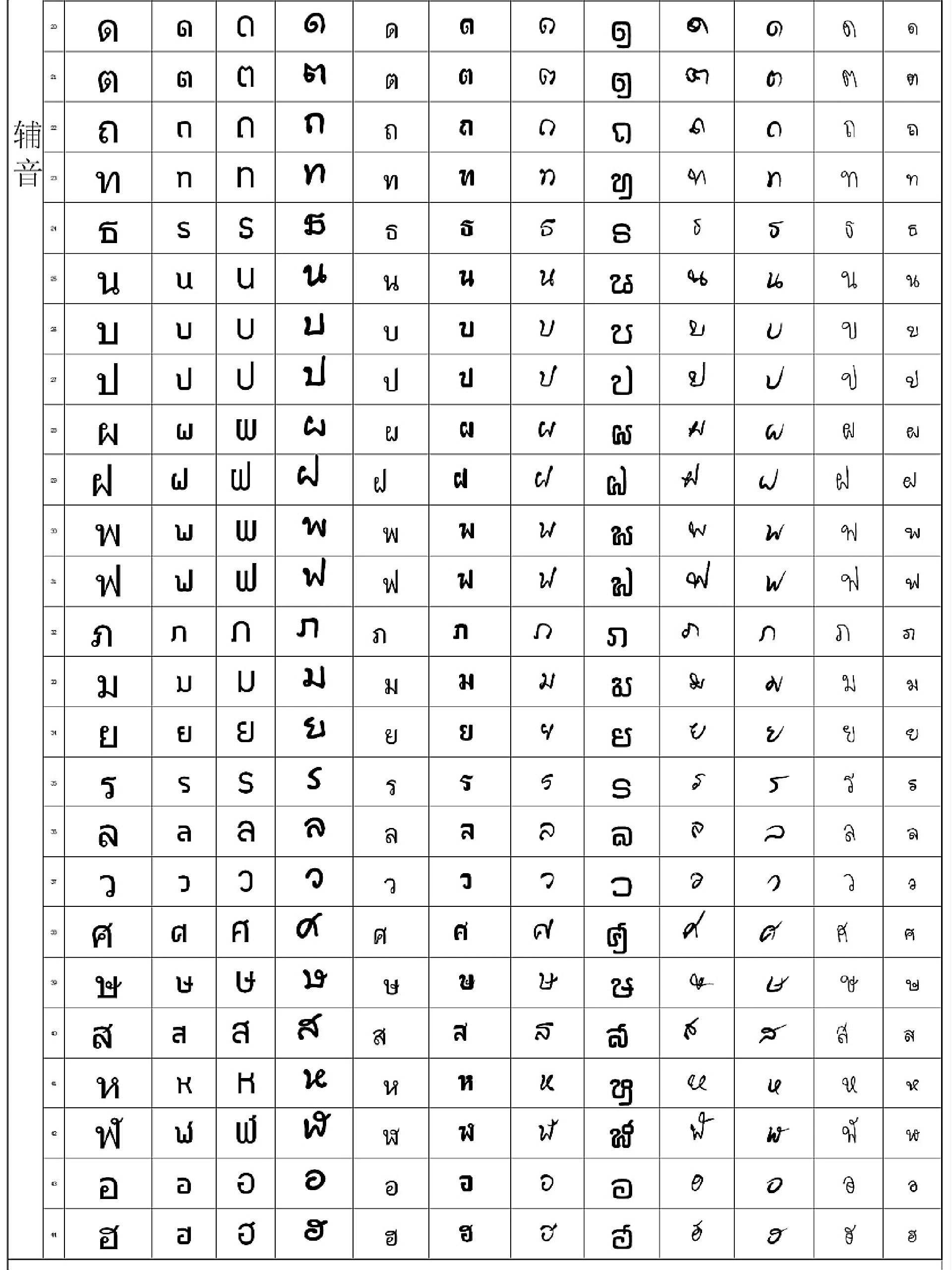 泰文字母各种字体对照表