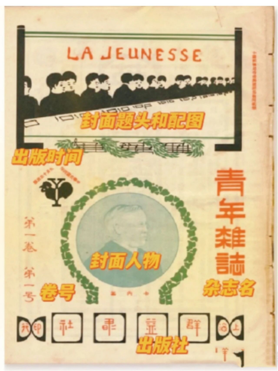 《新青年》创刊号封面,信息量太大了吧 历史图片往往蕴含丰富的历史