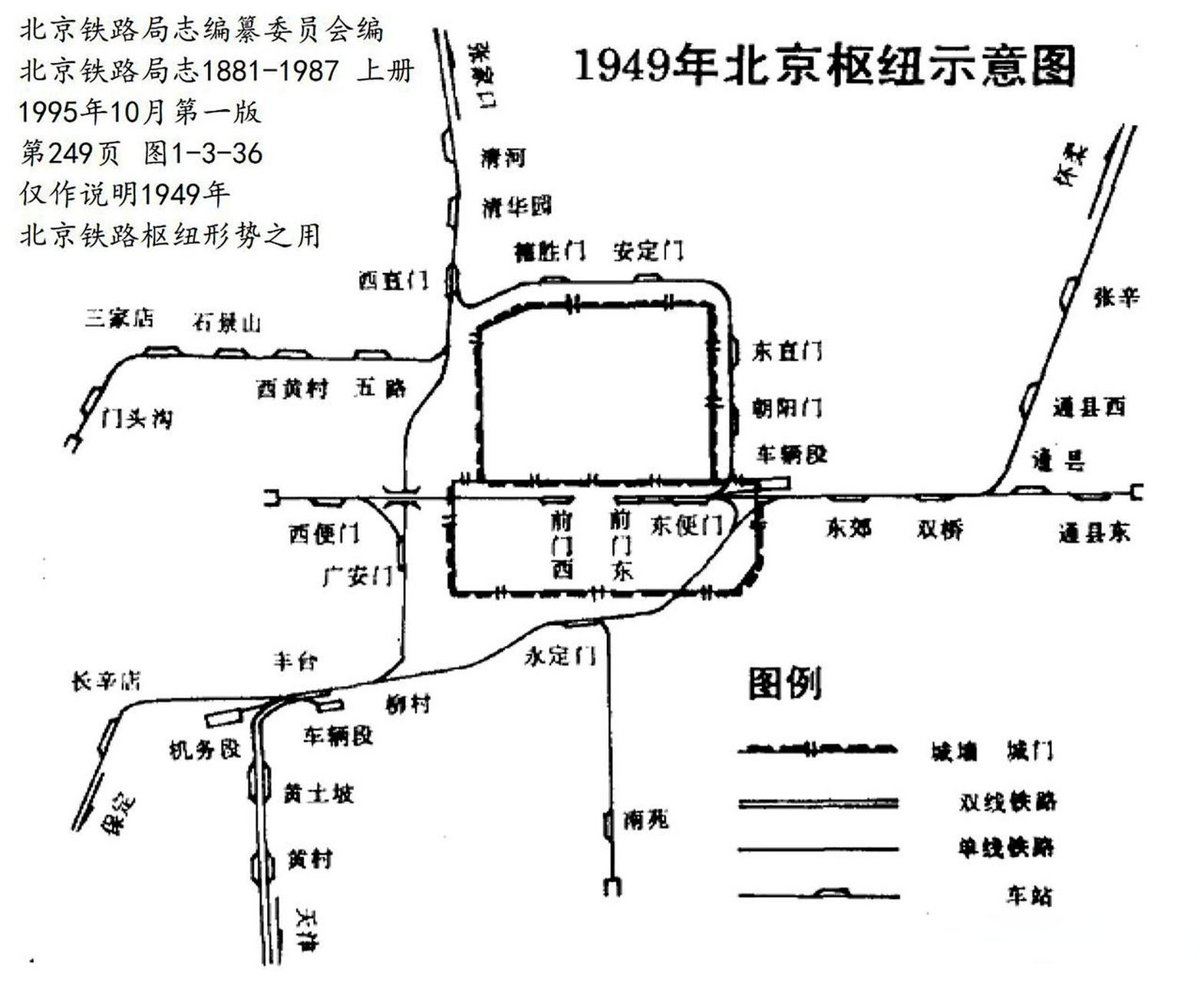 下图为1949年北京铁路枢纽示意图