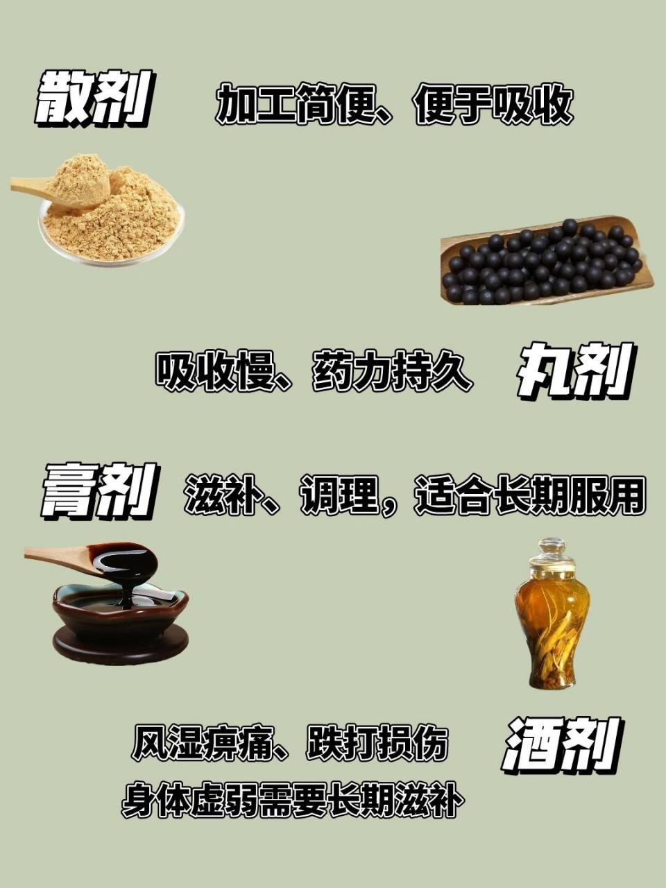 散丸膏丹酒露汤锭,中药传统剂型你了解吗 我们都知道中药汤剂,丸剂 但