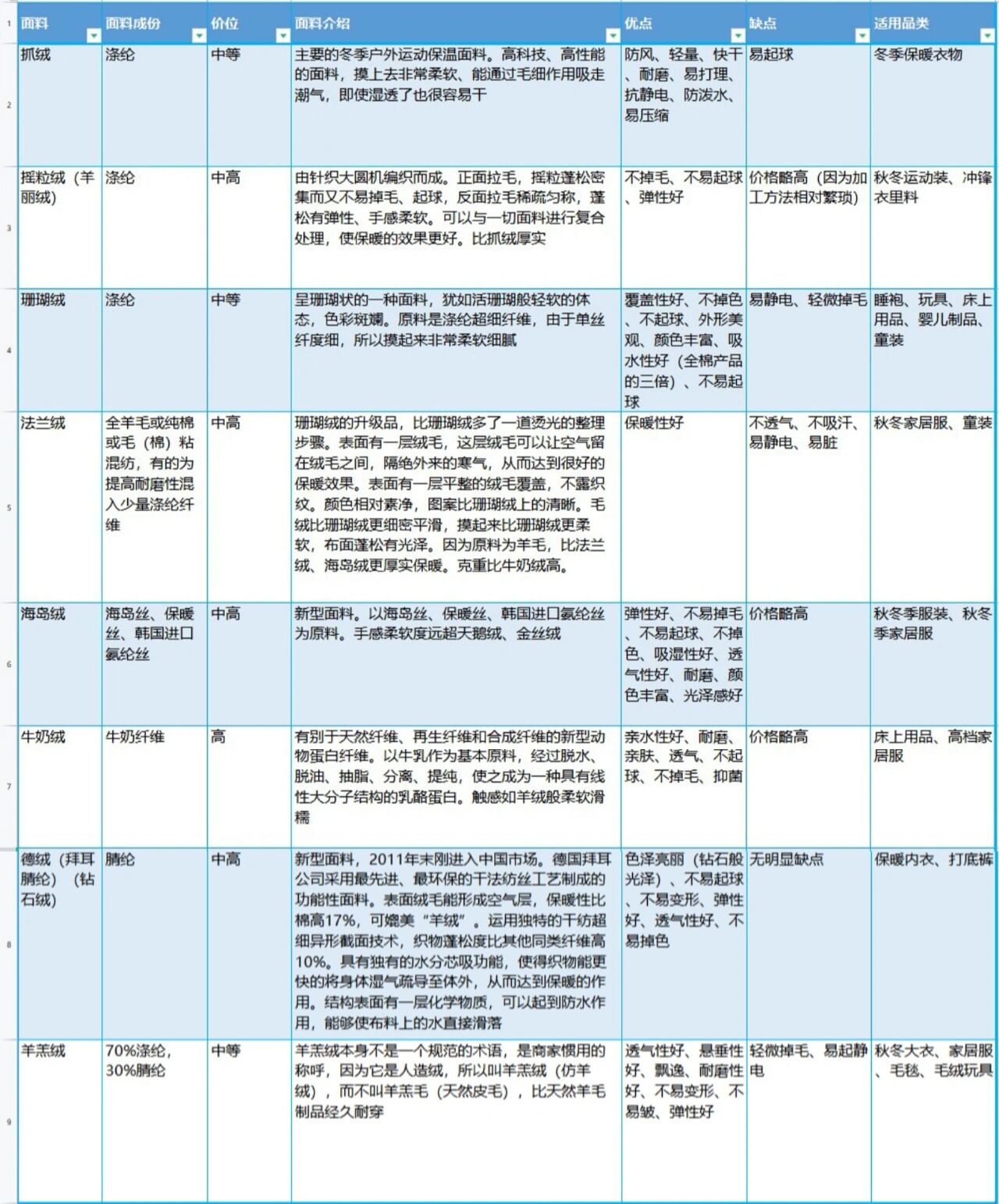 各种绒面料名称图片