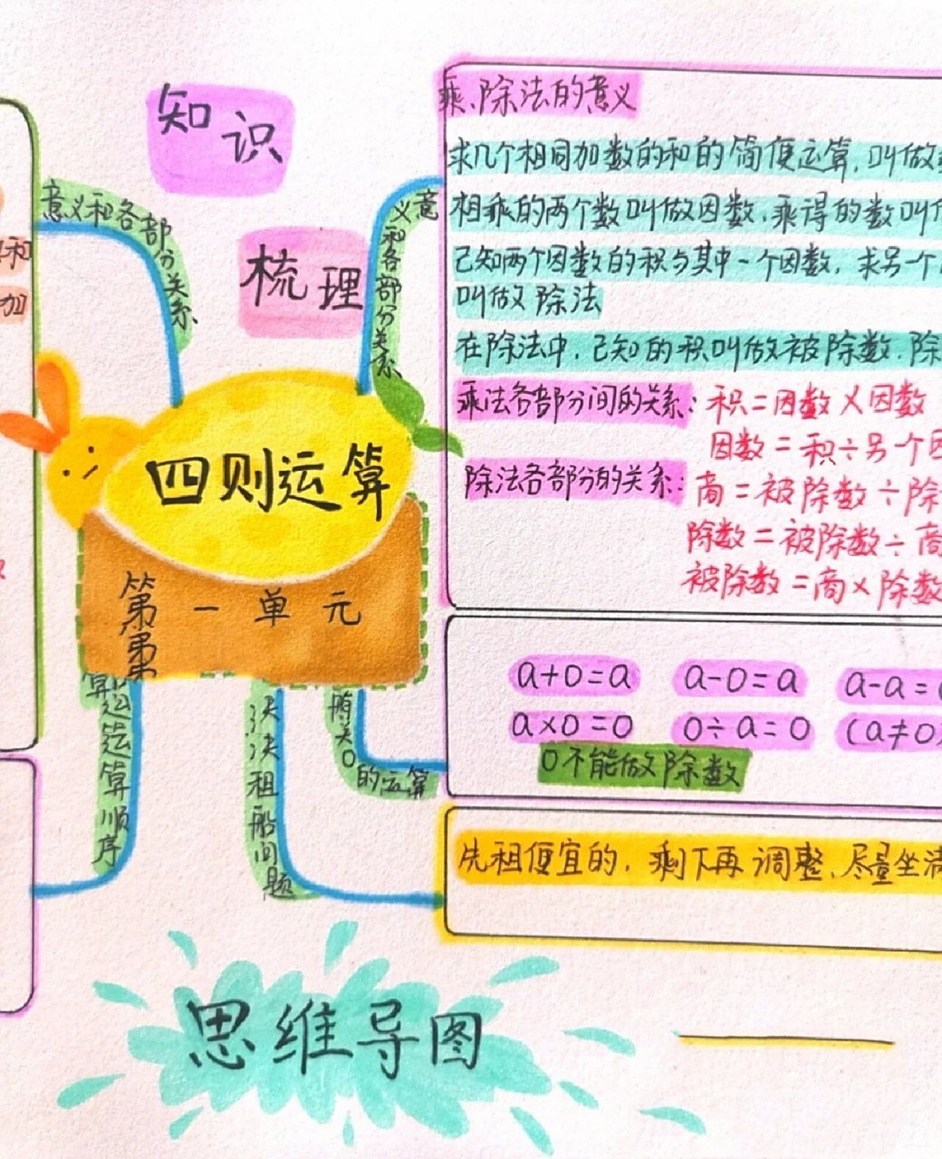 四年级下数学 第一单元 四则运算 思维导图 四年级 数学下 第一单元