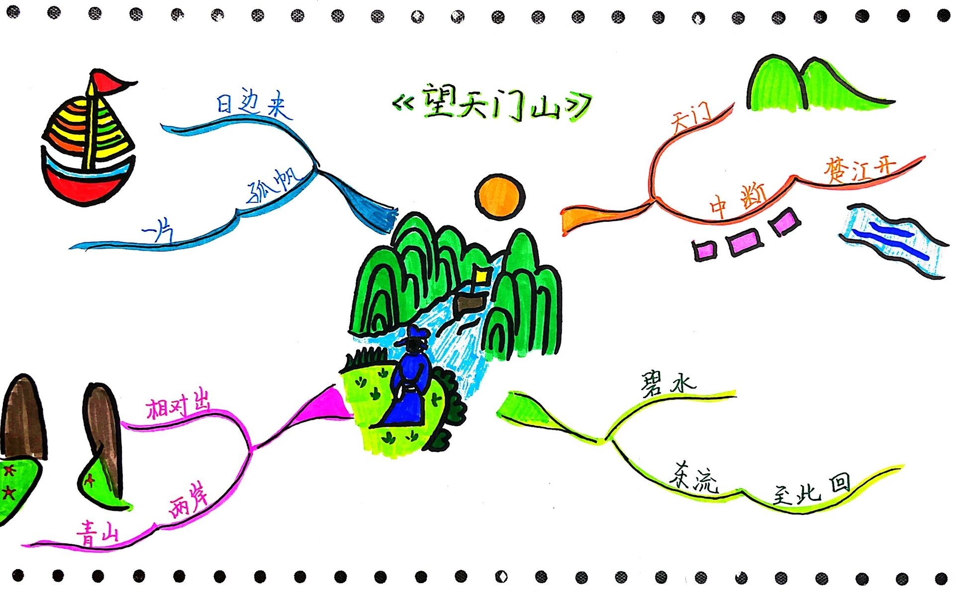 小学生思维导图手绘图片