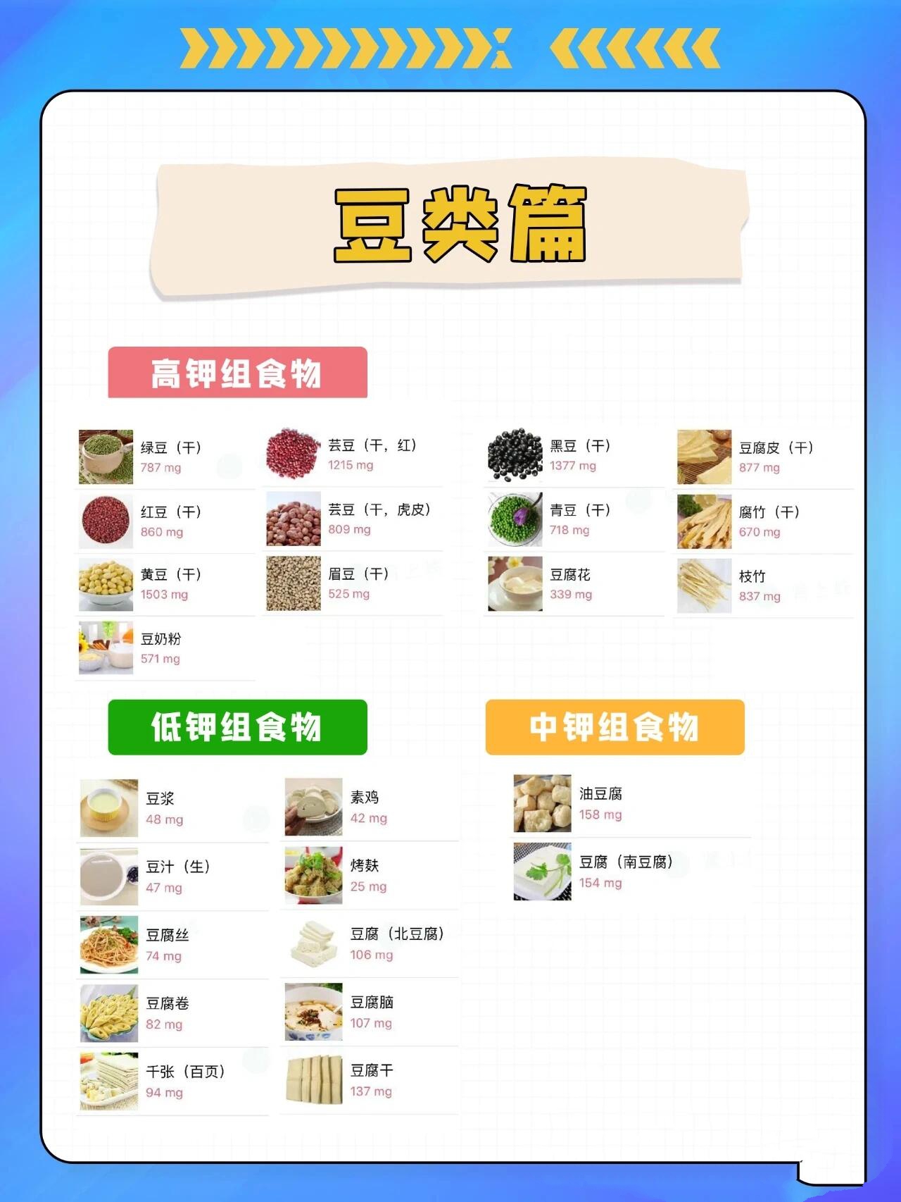 食物含钾量高低