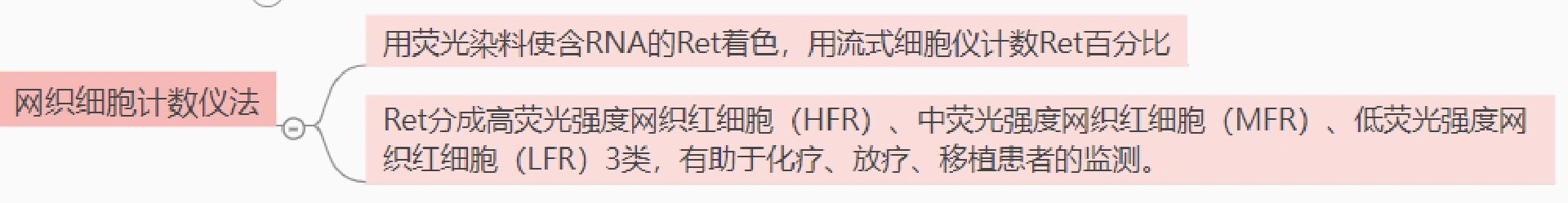 临床基础检验学技术-网织红细胞计数 网织红细胞计数(ret)