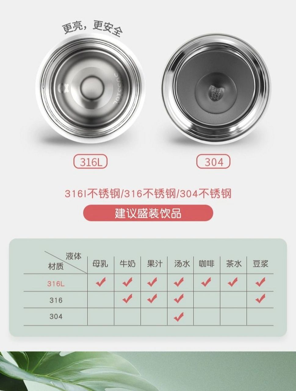 保温杯304/316/316l的区别 316l盛液体的范围最广