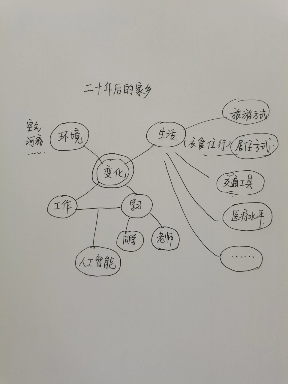 家乡主题网络图图片