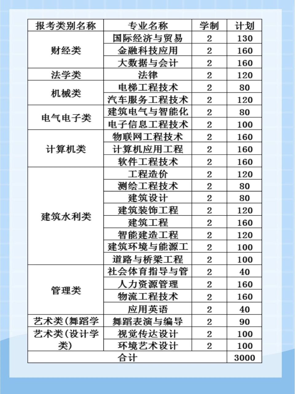 山西科技学院学费多少图片