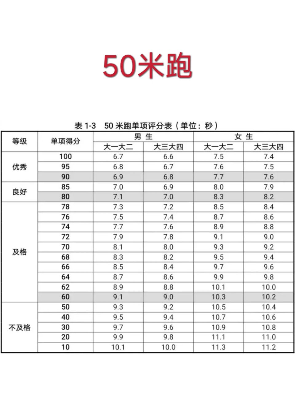 大学体测表图片