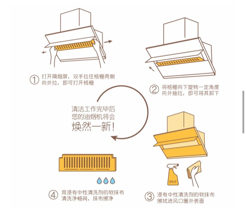 油烟机清洗全攻略