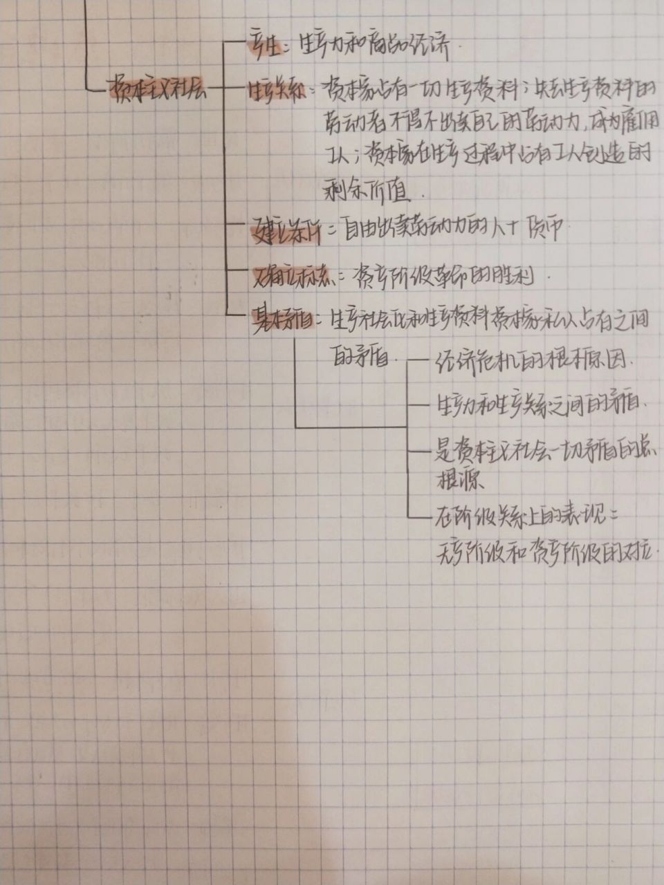 高一必修一第一课思维导图94