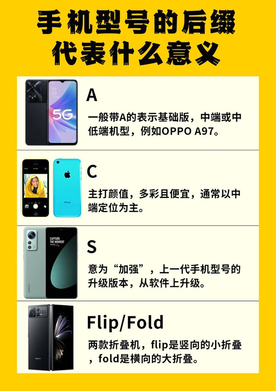 手机型号的后缀代表什么意义 字母后缀分不清,看看这几个就知道了手机